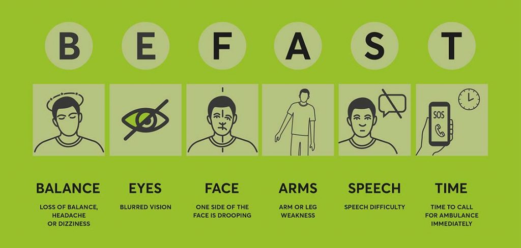 Signs Of A Transient Ischemic Attack (TIA) | A Stroke Of Luck